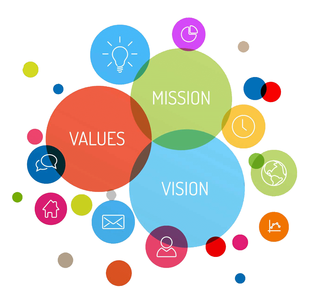 Mission Values